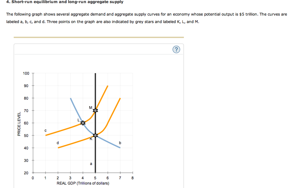 Solved 4. Short-run Equilibrium And Long-run Aggregate | Chegg.com