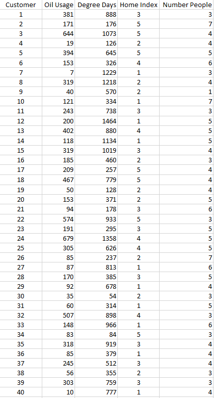 Solved Use data above for computations. 1. Estimate a | Chegg.com