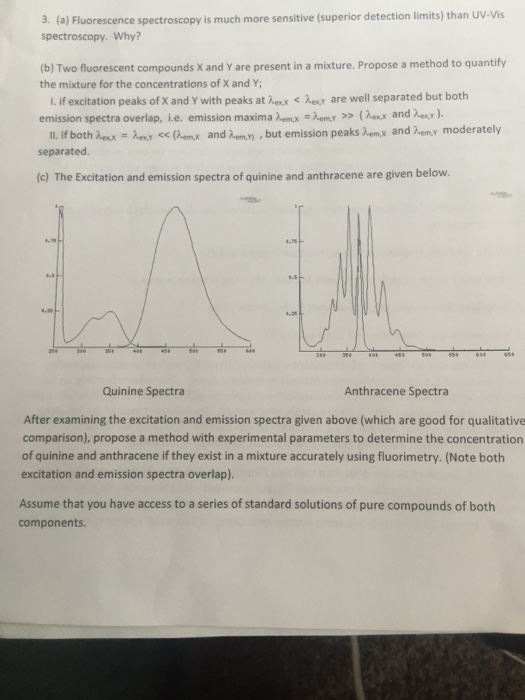 Solved Fluorescence spectroscopy is much more sensitive
