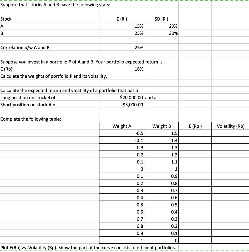 Solved Suppose That Stocks A And B Have The Following Stats: | Chegg.com