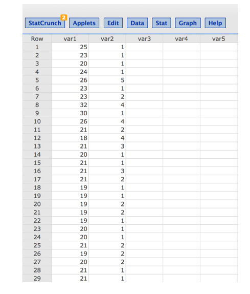 find mean stat crunch