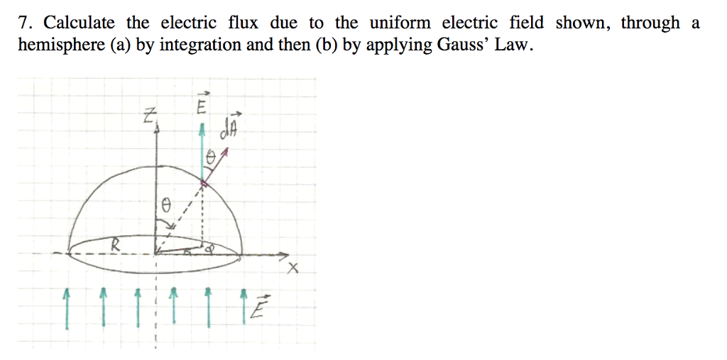 Solved 7. Calculate the electric flux due to the uniform | Chegg.com