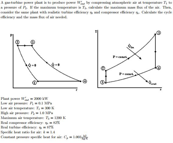 Solved A gas-turbine power plant is to produce power W0 out | Chegg.com