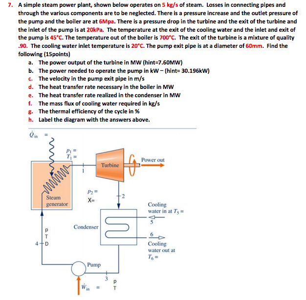 Solved A simple steam power plant, shown below operates on 5