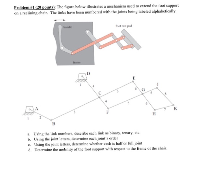 Solved The figure below illustrates a mechanism used to | Chegg.com