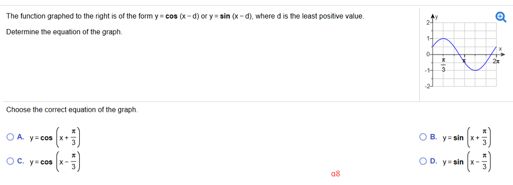 Solved The function graphed to the right is of the form y = | Chegg.com