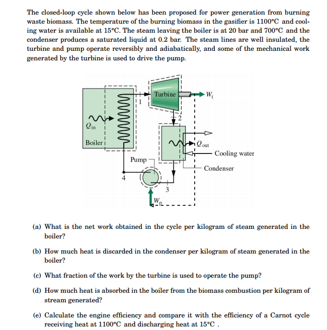 Solved The closed loop cycle shown below has been proposed Chegg