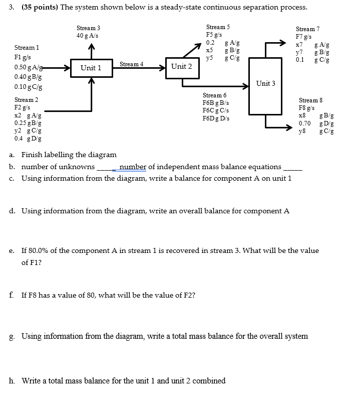 Solved 3. (35 points) The system shown below is a | Chegg.com