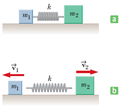 Solved Two objects of masses m1 = 0.50 kg and m2 = 0.92 kg | Chegg.com