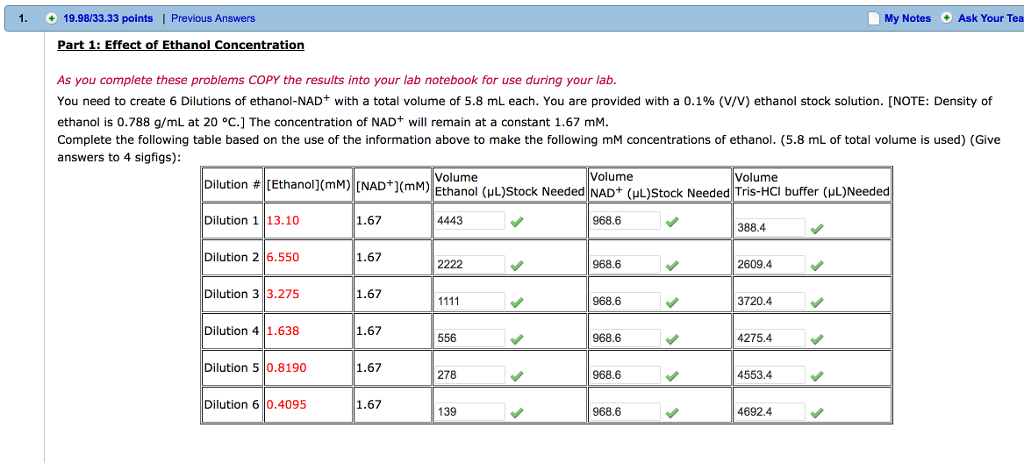 Solved You Need To Create 6 Dilutions Of Ethanol-nad^+ With 