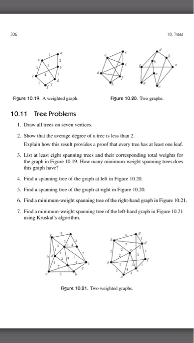 Solved Draw all trees on seven vertices. Show that the | Chegg.com