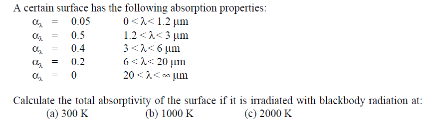 Solved A certain surface has the following absorption | Chegg.com