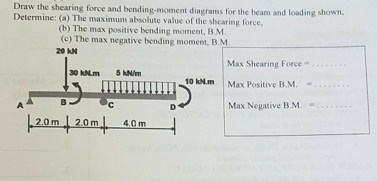 Solved Draw the shearing force Determine: (a) The maximum | Chegg.com