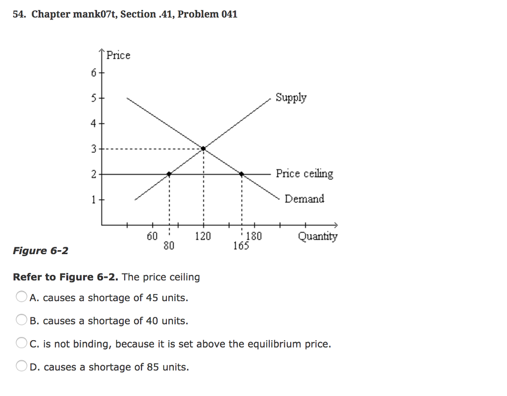 Solved The price ceiling A. causes a shortage of 45 | Chegg.com