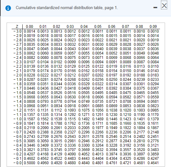 Solved Given a standardized normal distribution (with a mean | Chegg.com