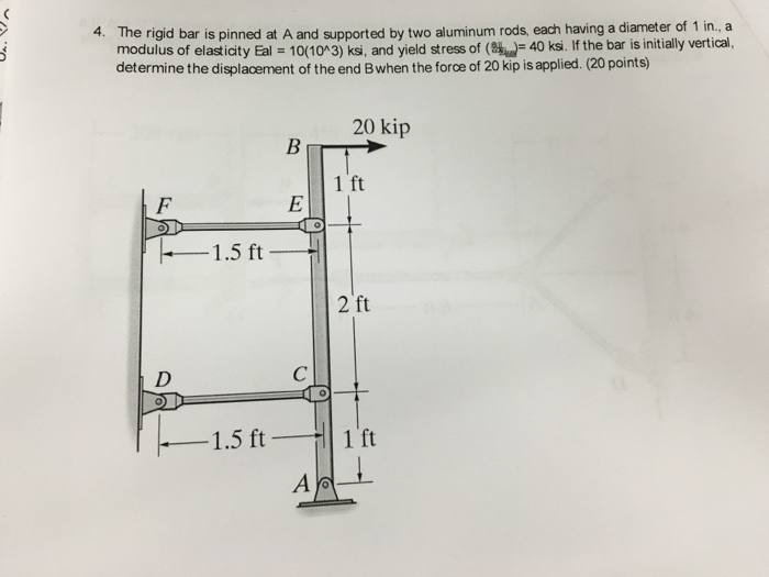 Solved The Rigid Bar Is Pinned At A And Supported By Two