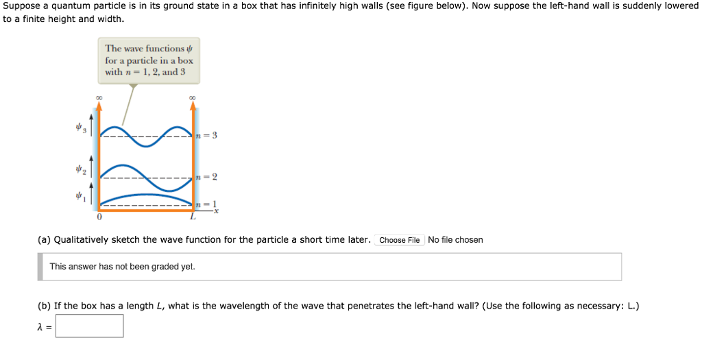 Solved Suppose a quantum particle is in its ground state in | Chegg.com