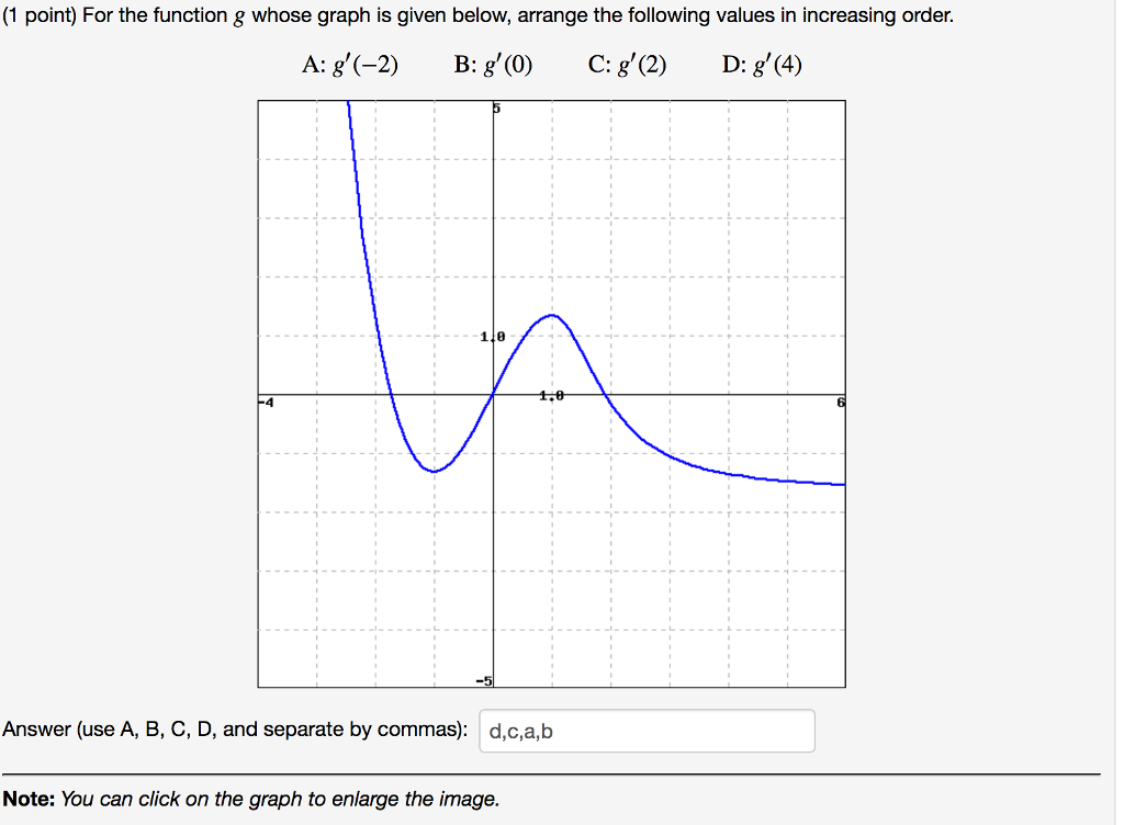 Solved (1 Point) For The Function G Whose Graph Is Given | Chegg.com