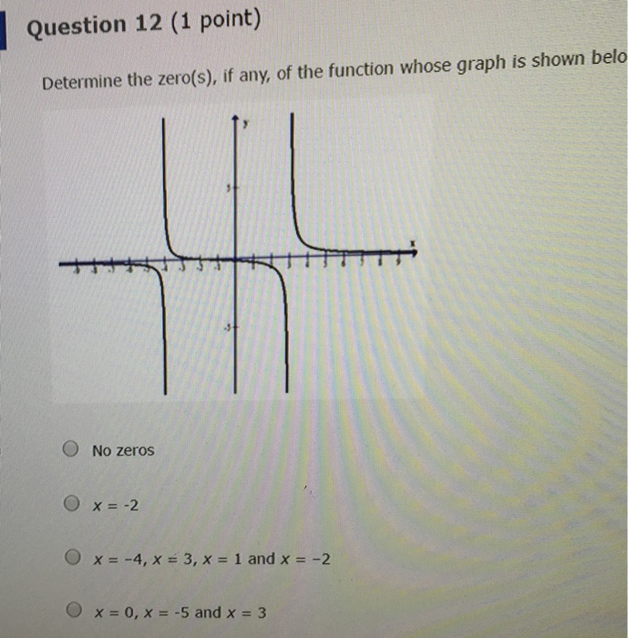 Solved Determine tire zero(s). it any. of the function whose | Chegg.com