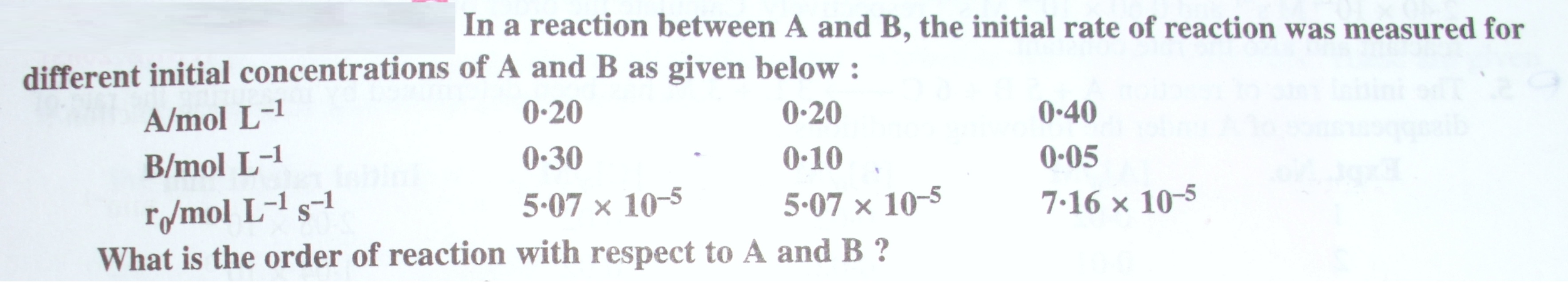 solved-the-following-initial-rate-data-are-for-the-reaction-of