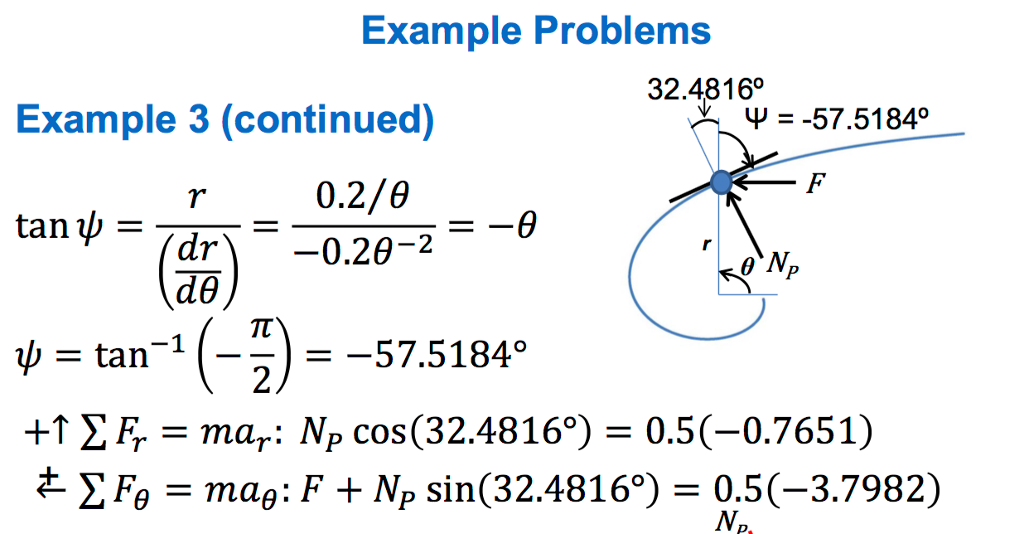 Solved Tan psi = r/(dr/d theta) = 0.2/theta/0.2 theta^2 =