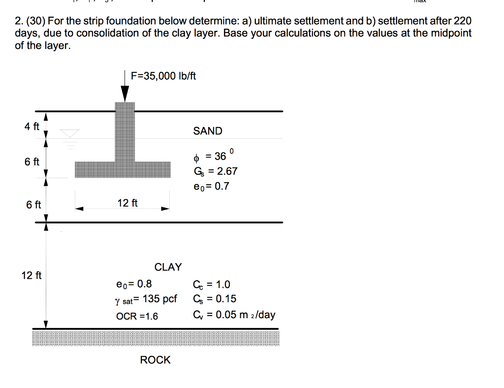 Solved For The Strip Foundation Below Determine: A) Ultimate | Chegg.com