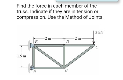 Solved Find the force in each member of the truss. Indicate | Chegg.com