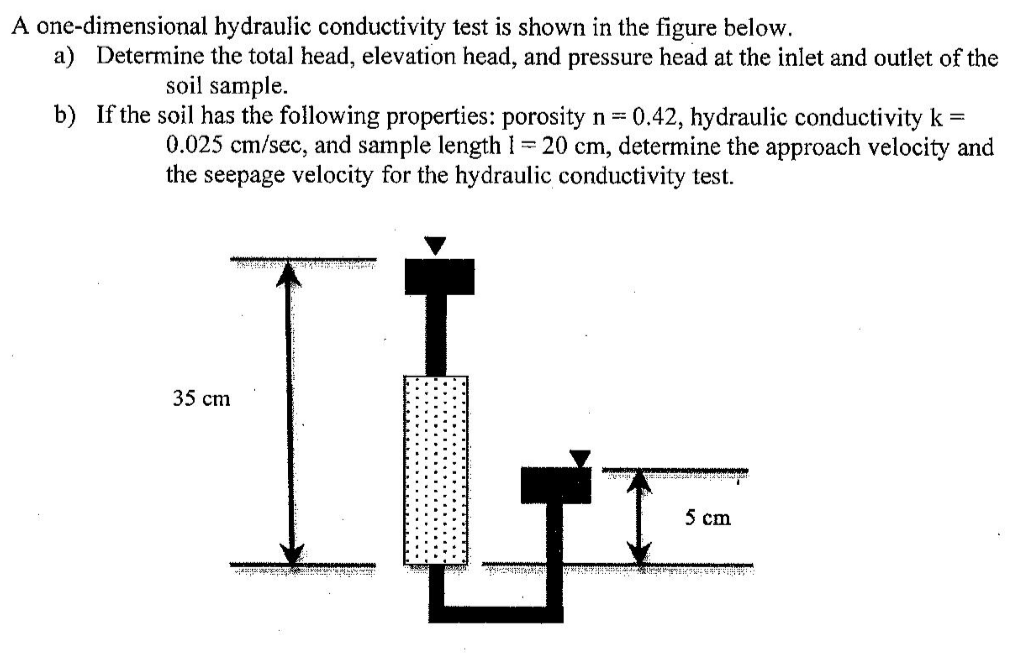 Solved A onedimensional hydraulic conductivity test is