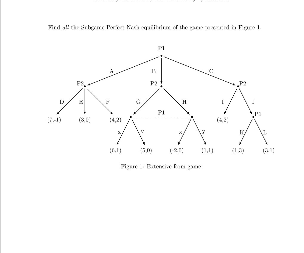 solved-find-all-the-subgame-perfect-nash-equilibrium-of-the-chegg