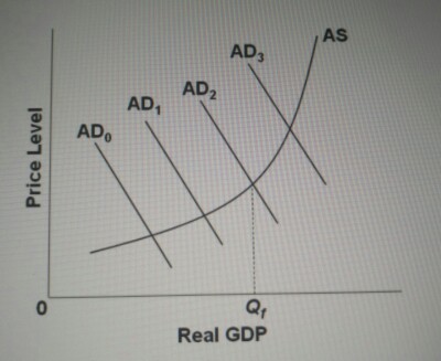 Solved Refer To The Diagram, In Which Qf Is The | Chegg.com