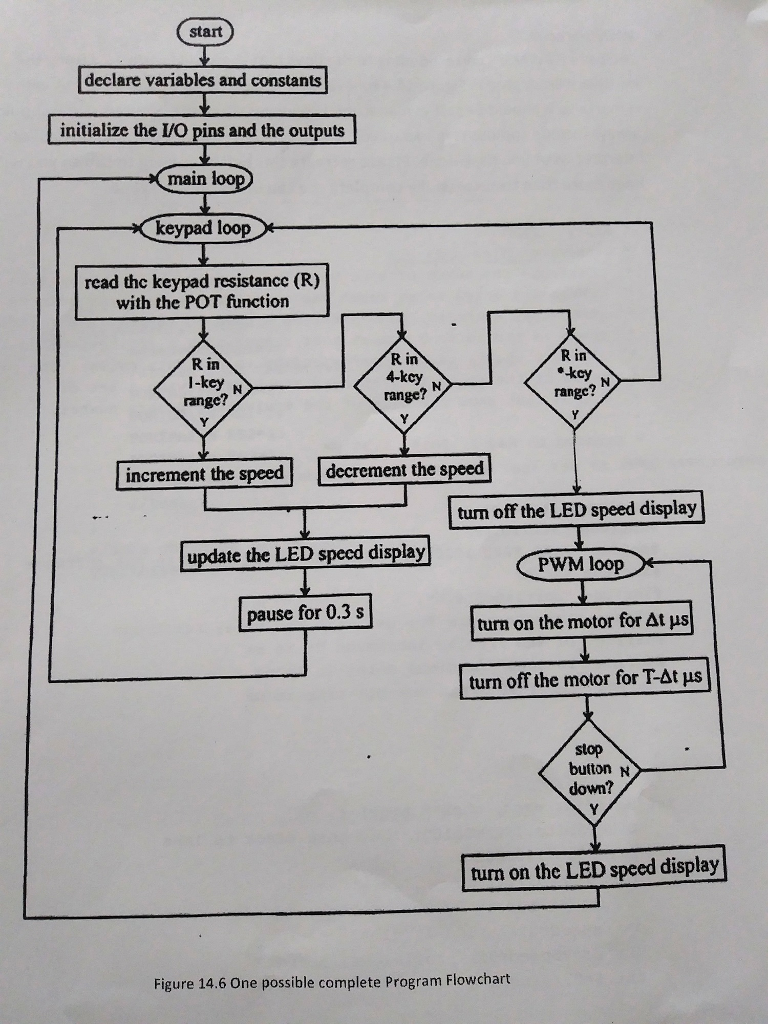 Solved PLEASE I NEED HELP ON THIS LAB EXPERIMENT. MY | Chegg.com
