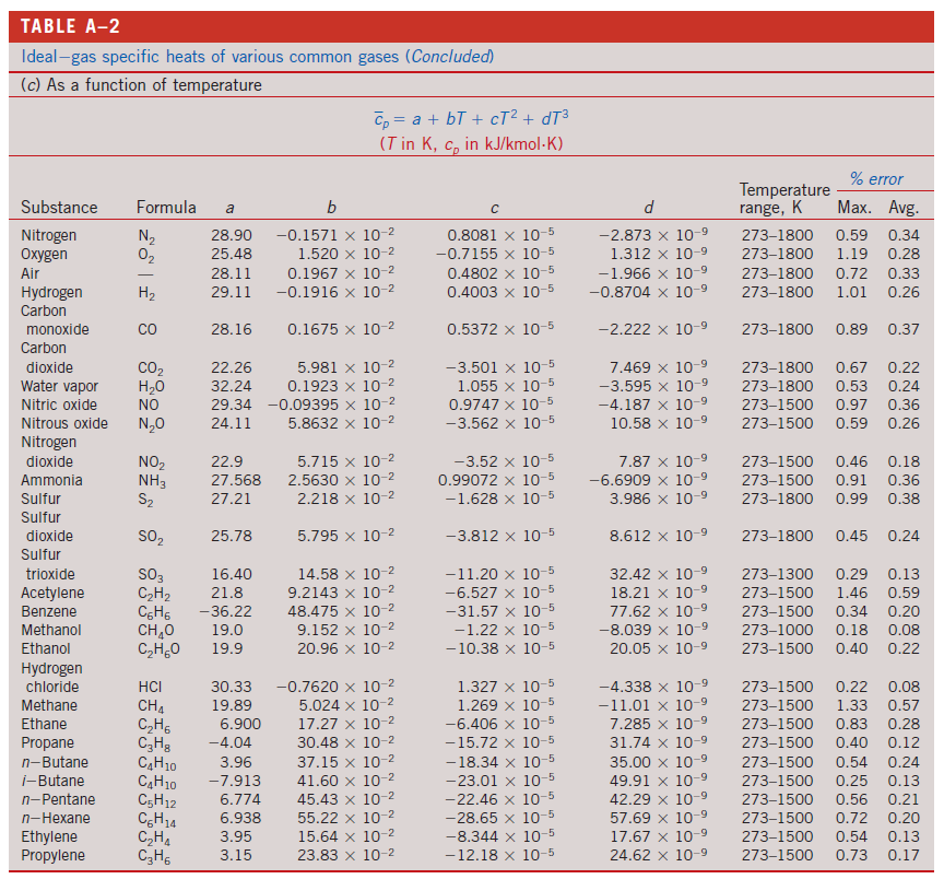 solved-table-a-2-ideal-gas-specific-heats-of-various-common-chegg