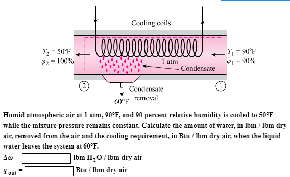 Solved Cooling coils 7,-50°F P: = 100% φ,-90% Condensate | Chegg.com