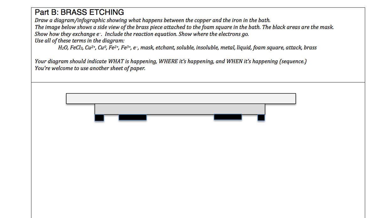 Solved Part B BRASS ETCHING Draw a diagram/infographic