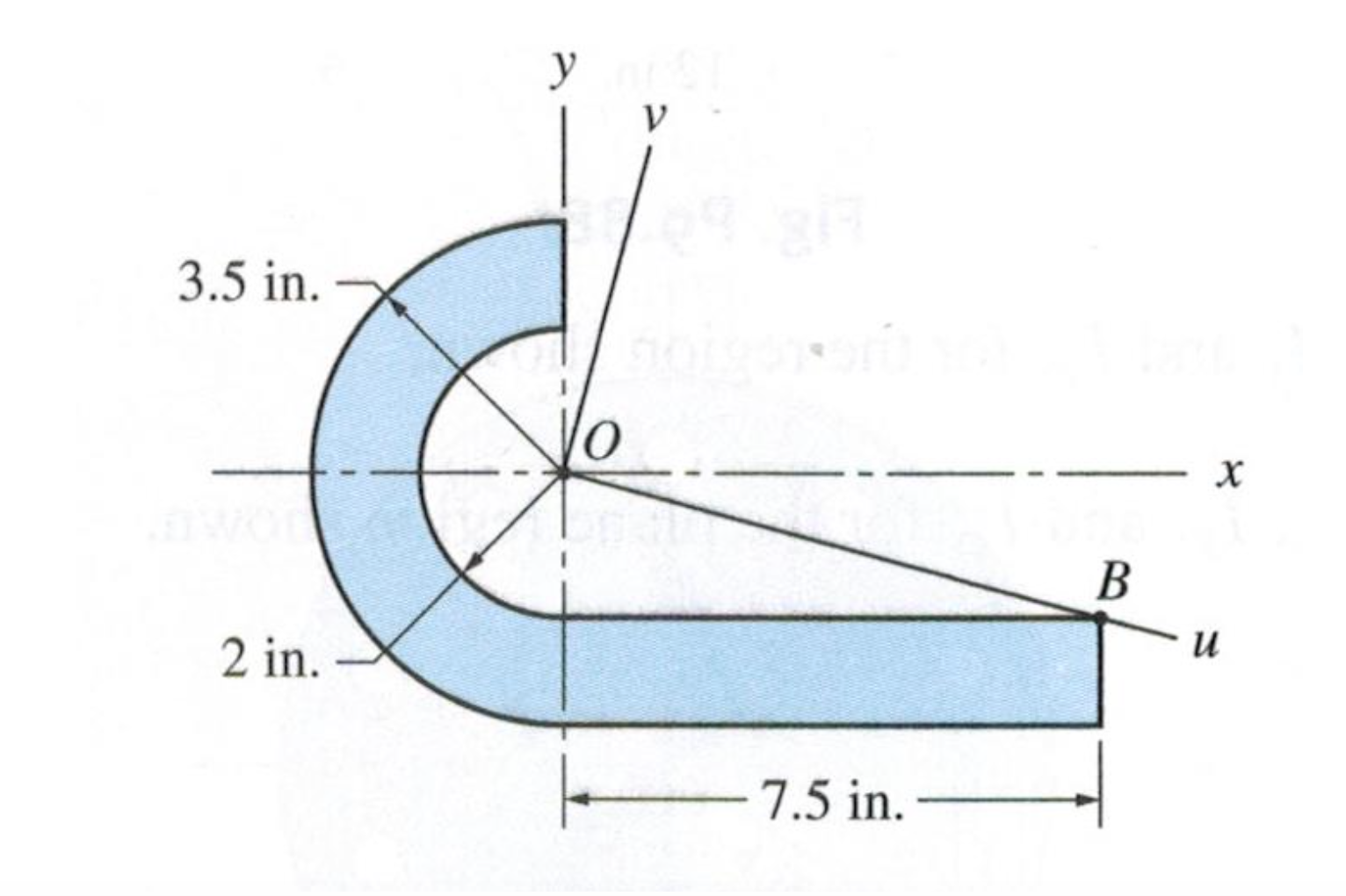 Calculate the moment of inertia Iu, Iv and Iuv of the