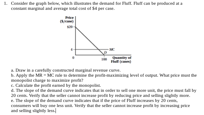 Solved 1. Consider the graph below, which illustrates the | Chegg.com