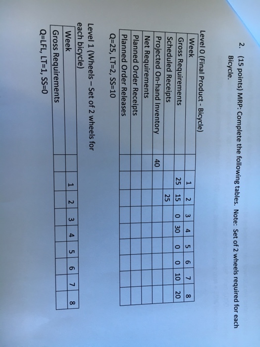 Solved Complete The Following Tables. Level 0 (Final | Chegg.com