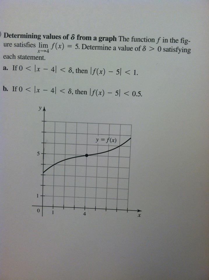 Solved Determining values of delta from a graph The function | Chegg.com