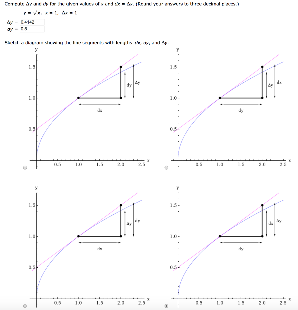 Solved Compute Δy And Dy For The Given Values Of X And Dx