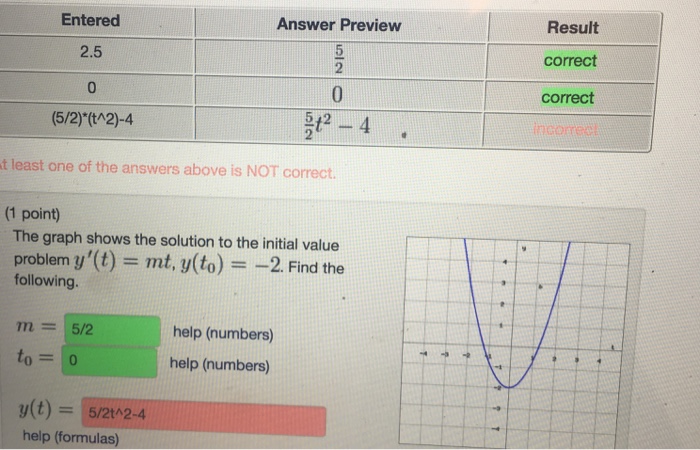 How Do You Find Initial Value On A Graph