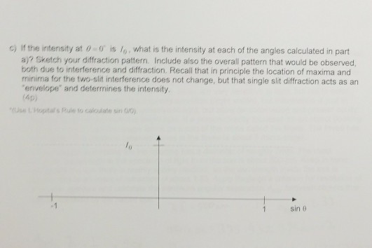 Solved 1) Two Slit Diffraction Consider the interference | Chegg.com