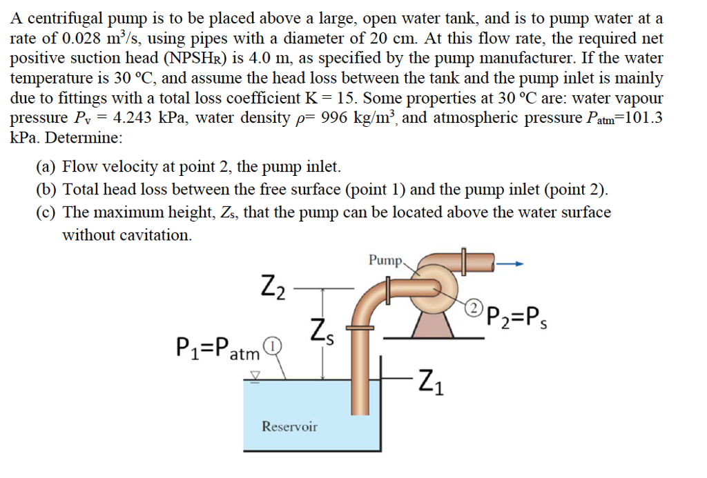 Solved A centrifugal pump is to be placed above a large, | Chegg.com