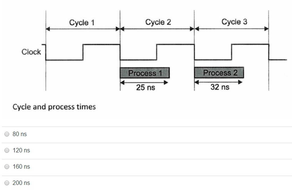 Solved [6.7b] The timing diagram below illustrates a system