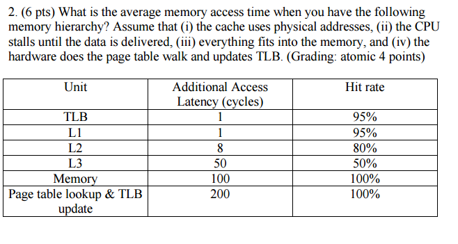 computer-science-archive-april-21-2015-chegg