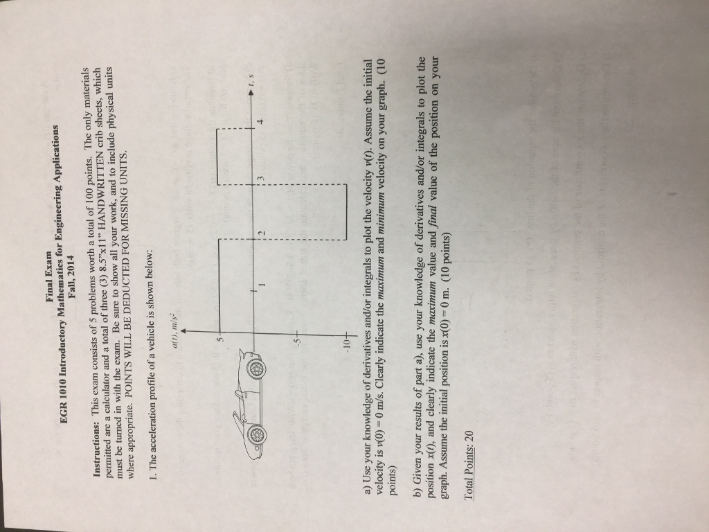 Solved The acceleration profile of a vehicle is shown below: | Chegg.com