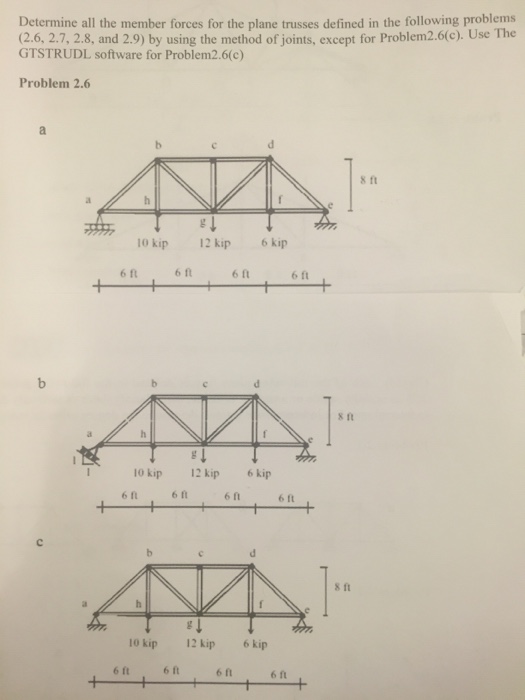 Solved Determine all the member forces for the plane trusses | Chegg.com