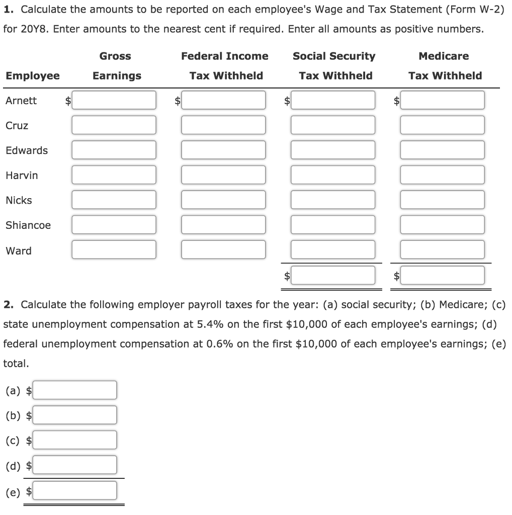 Wage and Tax Statement Data on Employer FICA Tax