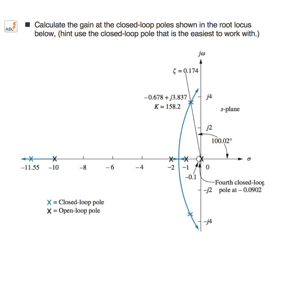 Solved Calculate the gain at the closed loop poles shown in