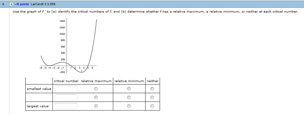 solved-consider-the-function-on-the-interval-0-2pi-f-x-chegg