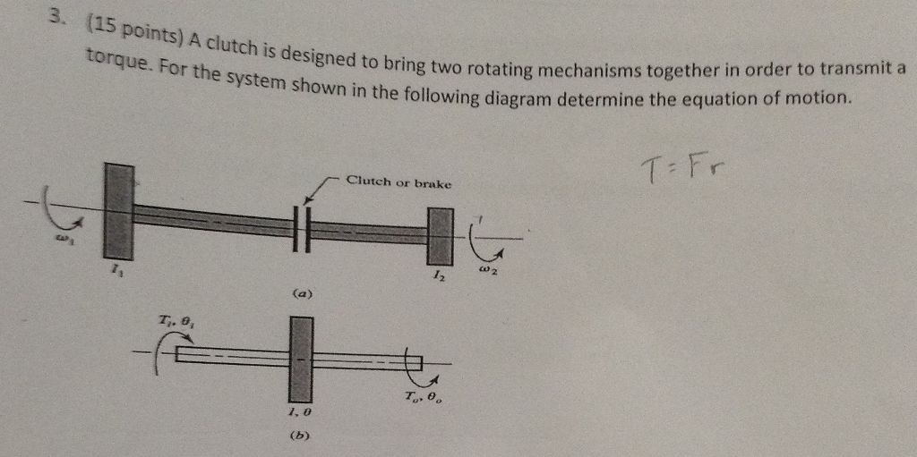 Solved A Clutch Is Designed To Bring Two Rotating Mechanisms | Chegg.com